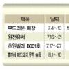젊은 작가 응원무대 ‘청춘예찬’