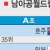 [남아공월드컵] 허정무호 남아공 가는 길 ‘험난’