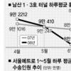 고유가시대 서울 대중교통 새 풍속