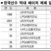 박인비는 누구