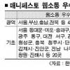 정보소통 서울·부산·충남·전북 ‘최고’