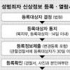 “얘들아, 옆집 저 아저씨 조심하렴”