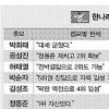 한나라 오늘 全大…당권 승부 관전포인트