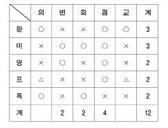 [베리타스·에듀PSAT硏과 함께하는 LEET 실전강좌] 5.추리와 논증