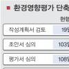 서울 도심 재개발 빨라진다