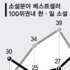 한국소설 부활의 신호탄 쏘다