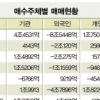 코스피 장중 1600선 붕괴… 손절매? 물타기? 개미들 전전긍긍