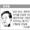 丁 대세론이냐 ‘추대철’ 효과냐