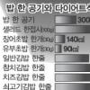 샐러드만 먹는데 ‘살’ 너 왜 안빠지니? 헐~ 무심코 뿌린 드레싱 잊으셨나요