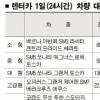 “렌터카로 알뜰 여름휴가 가요”