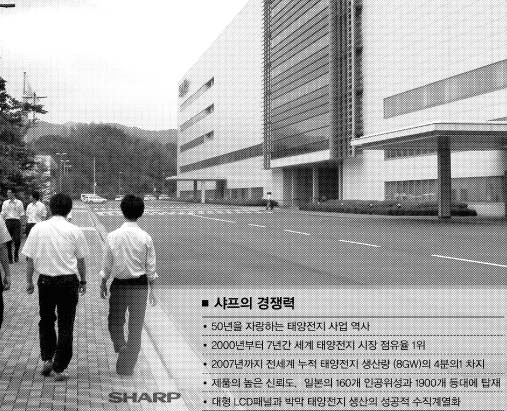 샤프의 가메야마 공장은 샤프의 태양전지 기술을 엿볼 수 있는 유일한 곳이다.TV브라운관 모양으로 설치된 600장의 박막 태양전지가 시선을 사로잡는 제1공장 벽면. 가메야마(일본) 박상숙특파원 alex@seoul.co.kr