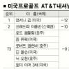 [AT&T내셔널] 호랑이 없는 굴에선 앤서니 김