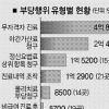 ‘건보급여 빼먹기’ 갈수록 교묘