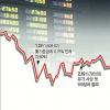 ‘검은 화요일’… 코스피 46.25P 폭락