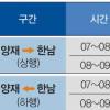 수원~강남 평일 버스차로제후 출근시간 버스 50분→35분 승용차 60분→90분