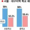 폭염 단축수업 “에어컨 없어서”