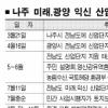 전남, 산단 신청 번개 승인