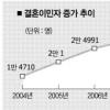 서울 미혼남녀 둘 중 한명 “국제 결혼도 좋습니다”