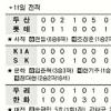 [프로야구]호랑이 ‘무서운 뒷심’