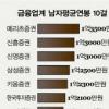 억대 연봉, 증권맨이 휩쓸어