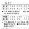 [프로야구] “고맙다! 미들맨” 봉중근 6연승