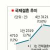 [서울신문 창간 104주년 특집-多문화가 경쟁력이다] 화합의 ‘어울마당’ 이방인은 없다