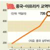阿자원 삼키는 中