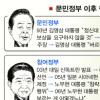 [日 독도영유권 명기 파장 확산] 정권마다 반복되는 對日 ‘냉온탕 외교’