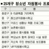 서울 25개구 자원봉사 프로그램