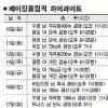 [서울신문 창간 104주년 특집-베이징 올림픽] 가장 빠른 ‘인간탄환’ 누가 될까