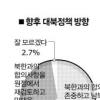 [창간 104주년 특집] “금강산 관광·대북정책은 별개 추진” 53%