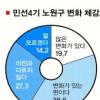 노원주민 58% “2년만에 우리구 달라졌어요”
