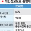 인터넷실명제 사실상 전면 도입