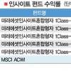 ‘인사이트 펀드’ 망신살
