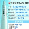 한국형 로켓발사 세번째 연기