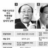 [서울시 교육감 선거 D-6] 주요후보 0교시수업·야간학습 모두 반대