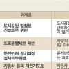 벌금·징역형 151건 과태료로…