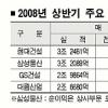 건설사들 실적 호조에도 허리띠 조인다