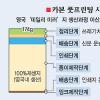 [한국의 미래-위기를 희망으로] 영국 환경청의 기후변화 대응 정책
