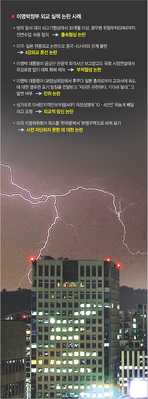 이명박 정부의 ‘실용 외교’가 아세안지역안보포럼 의장성명 수정과 미국 지명위원회의 독도 표기 변경 등으로 적지 않은 비판에 직면해 있다. 사진은 천둥과 번개에 휩싸인 서울 도렴동 외교통상부 청사의 모습. 연합뉴스