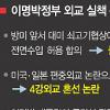 [한국외교 실종] 전략·원칙·대책 ‘3無’… ‘失用외교’ 전락