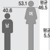 중고생 23% “자살 생각 해봤다”