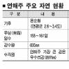 경남, 연해주 대규모 농장 개척