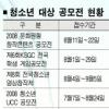 상금에 부상은 기본 大入가산점까지