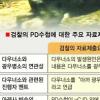 [검찰 PD수첩 중간수사 발표] 檢 “다우너 소＝광우병 포함 19곳 왜곡”