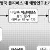 [한국의 미래-위기를 희망으로] ‘위협받는 해양생태계’ 英 플리머스大 해양硏 전망
