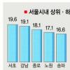 [공정택 서울교육감 당선] 투표율 바닥… 대표성 논란
