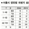 서울시 5급이하 736명 대규모 승진인사 곧 단행