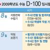 8월 목표대학 전형특성 맞춰 공부를