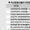추천! 인덱스 펀드 뒤져보기